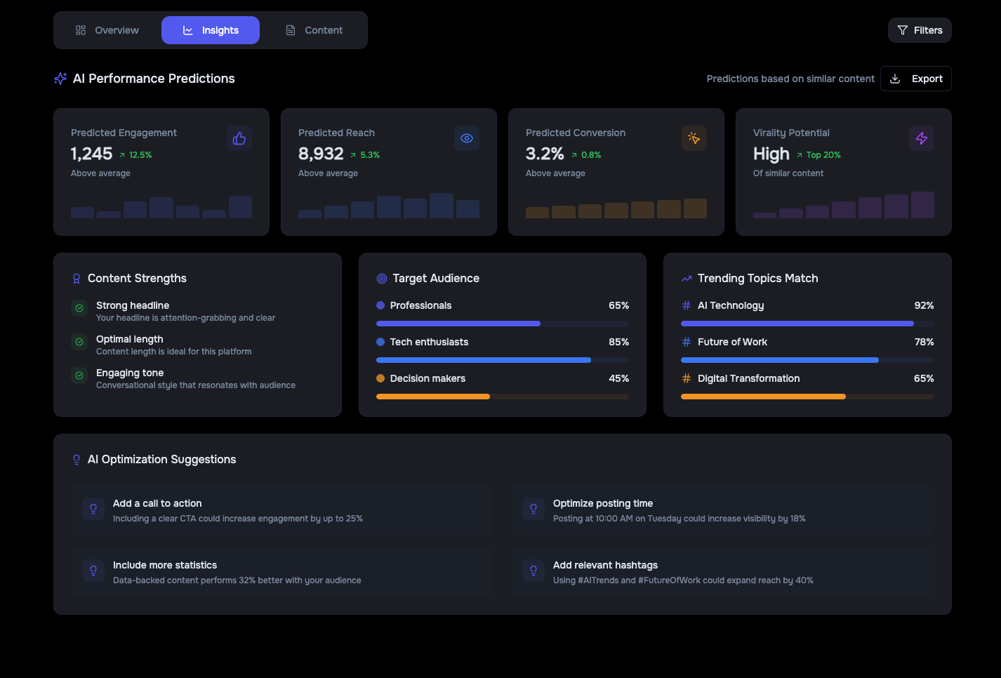 Drevo AI Prediction & Analysis Dashboard