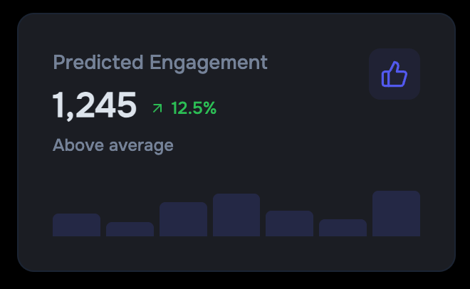 Drevo AI engagement insights chart