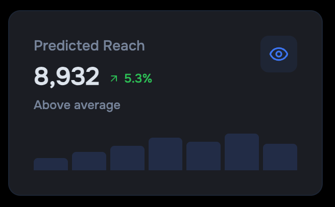 Drevo AI TikTok and Instagram analytics
