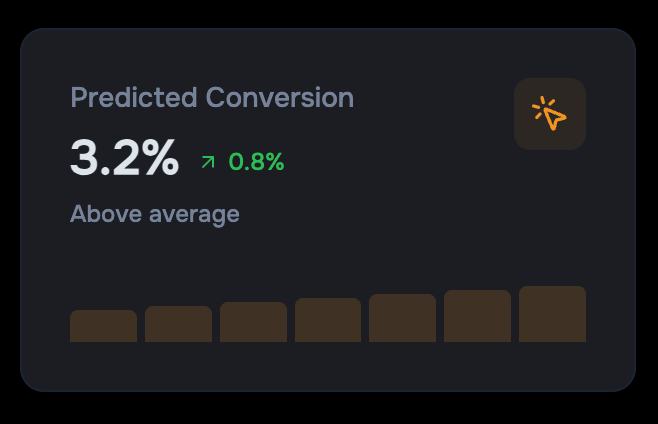 Drevo AI viral growth trend visualization